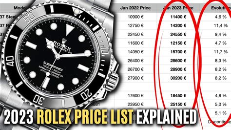 Rolex list prices 2023